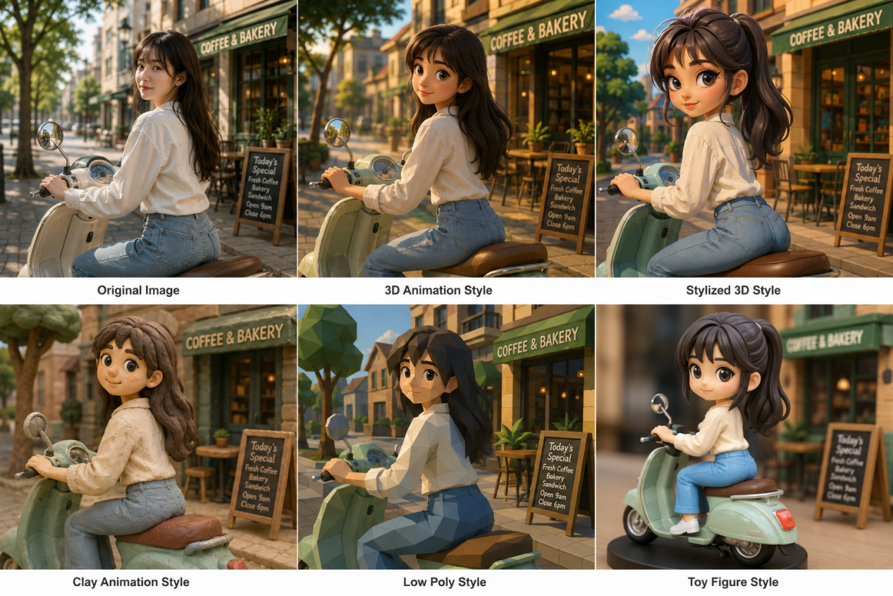 3D cartoon styles for AI character comparison